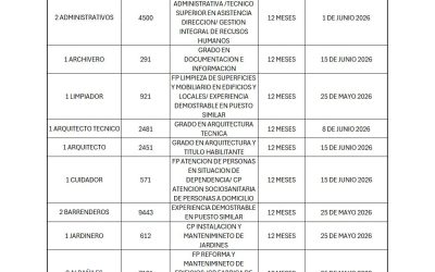 Plan de Empleo para Pezuela